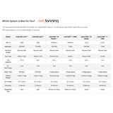 Fuji 6150 salonTAN PLATINUM T-Pro Ultra Quiet Tanning System Start-Up Kit Spray Tanning Equipment Fuji Spray Tan