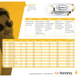 Radiance 5000R 5.0 FR71 100W RUVA Bi-Pin Tanning Lamps Lamps Radiance