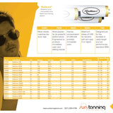 Radiance 8000 F71 Bi-Pin 100w 7.5 UVB Tanning Lamps