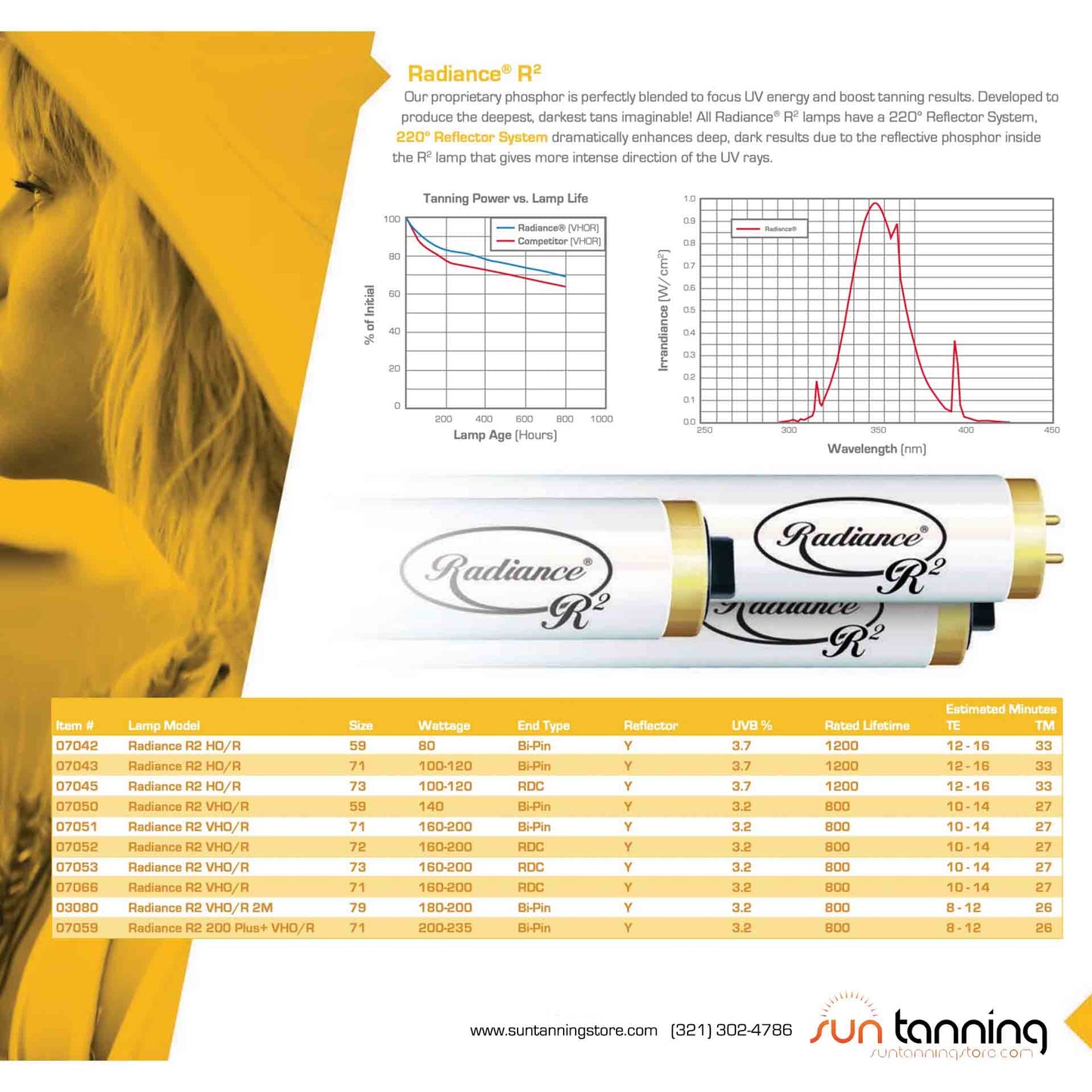 Radiance R2 FR71 VHO/R 160w-200w 3.15 UVB Bi Pin Tanning Lamps Lamps Radiance