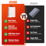 120 Watt Red Light & Near Infrared Therapy Panel