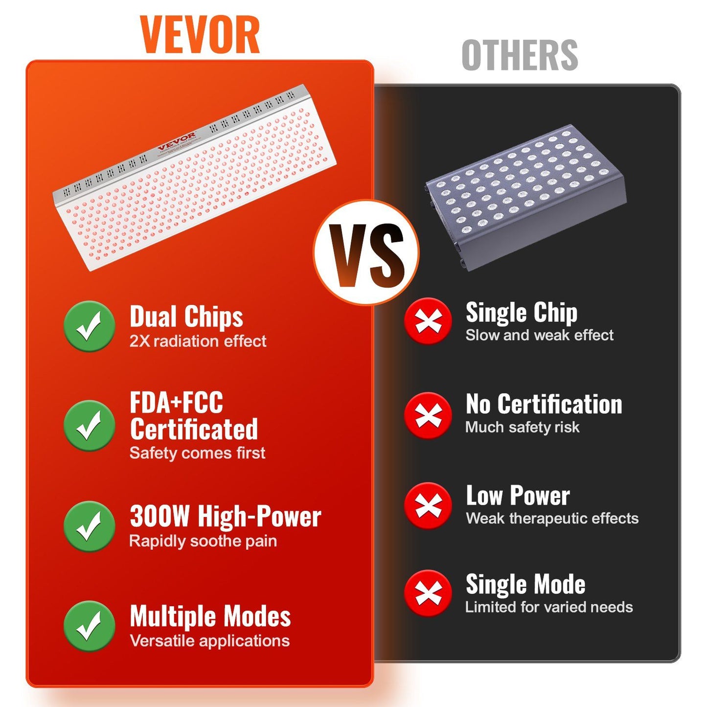 600 Watt Red Light & Near Infrared Therapy Panel