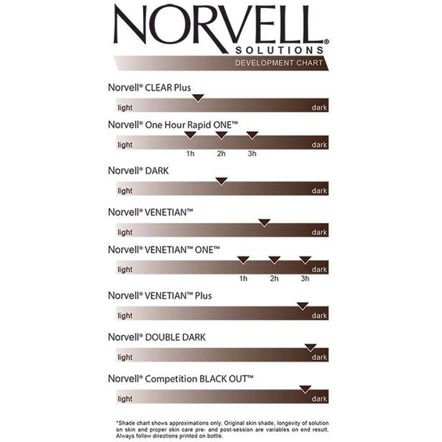 Norvell Glow System Post-Tan Body Butter 8.5 fl oz Quick Ship Norvell 