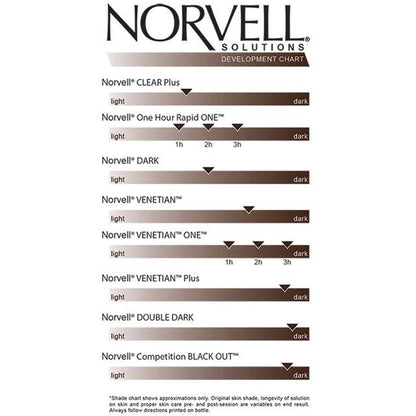 Norvell Glow System Post-Tan Body Butter 8.5 fl oz Quick Ship Norvell 