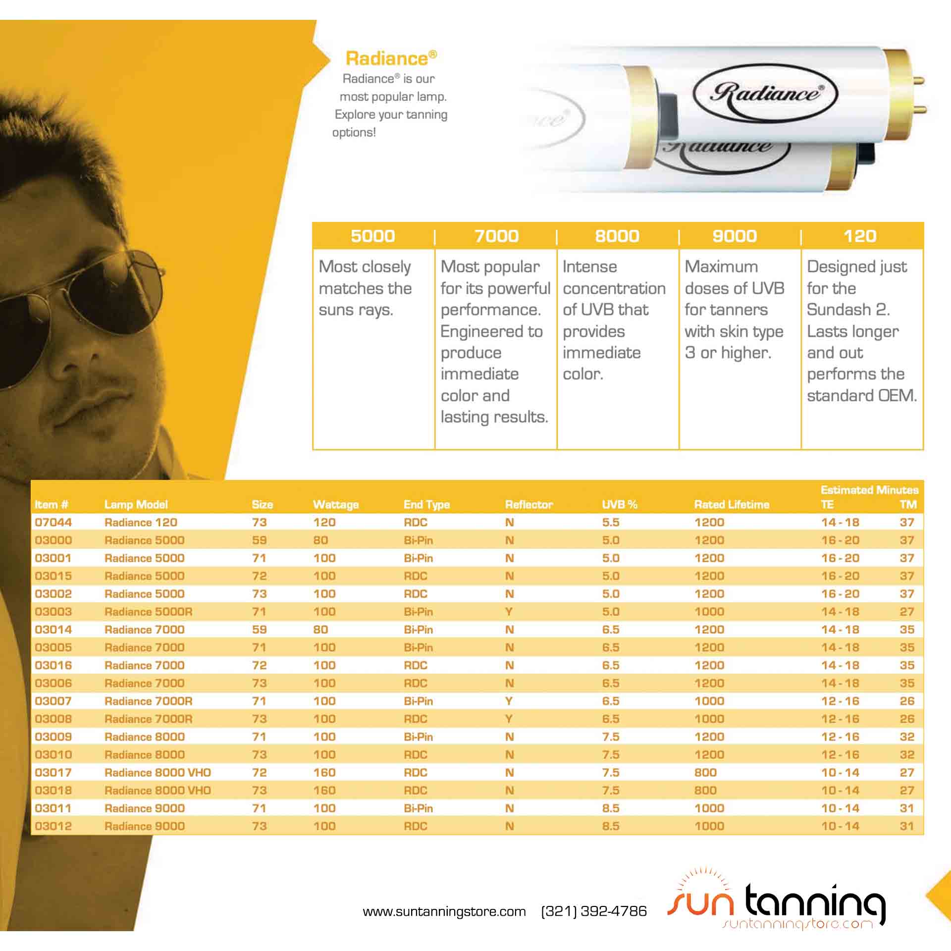 Radiance 5000R 5.0 FR71 100W RUVA Bi-Pin Tanning Lamps Lamps Radiance 