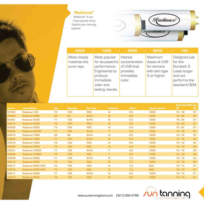 Radiance 7000 F72 RDC 100w 6.5 UVB Tanning Lamps Lamps Radiance 